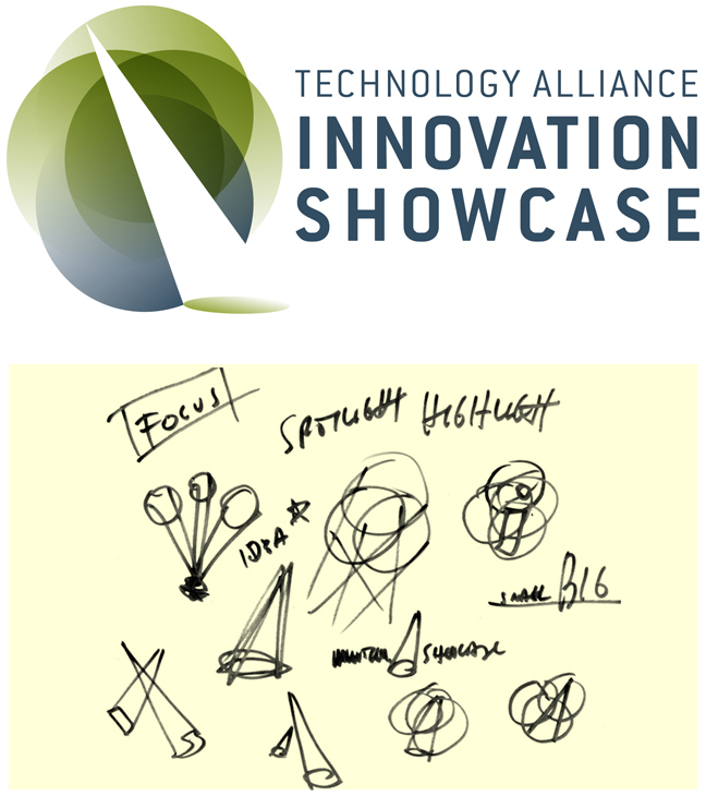 Innovation Showcase